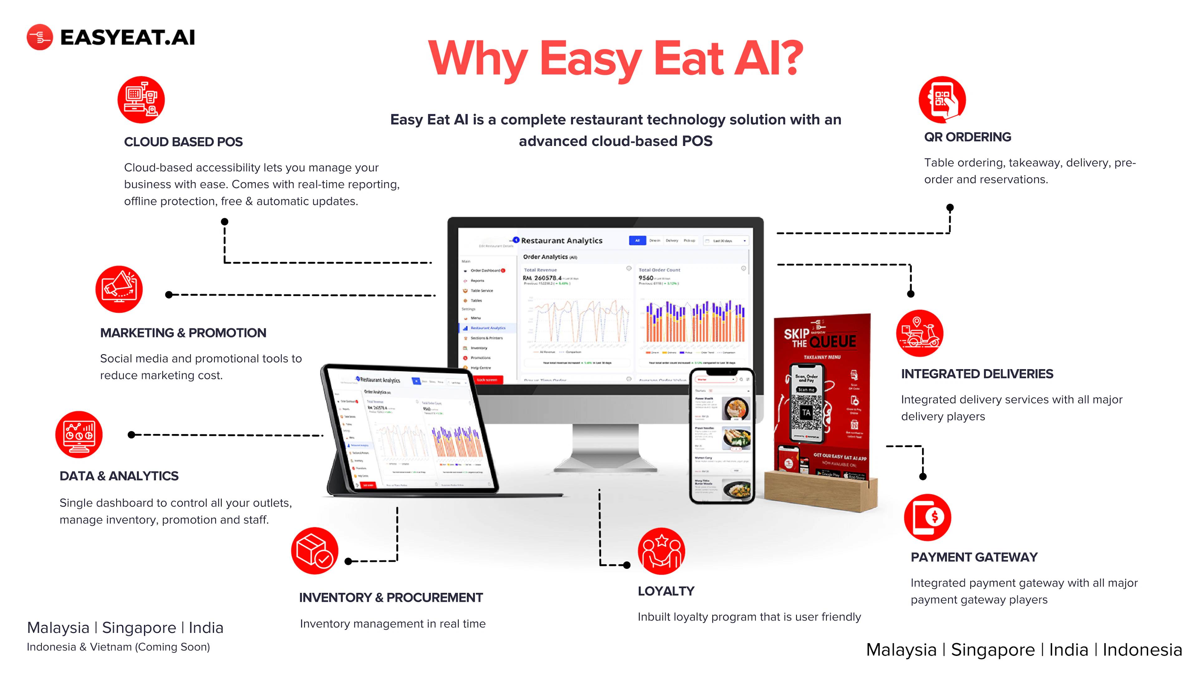 screenshot of Easy Eat AI